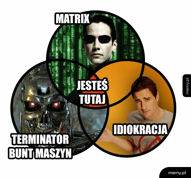 Trzy okręgi Venn'a z postaciami z filmów sci-fi.