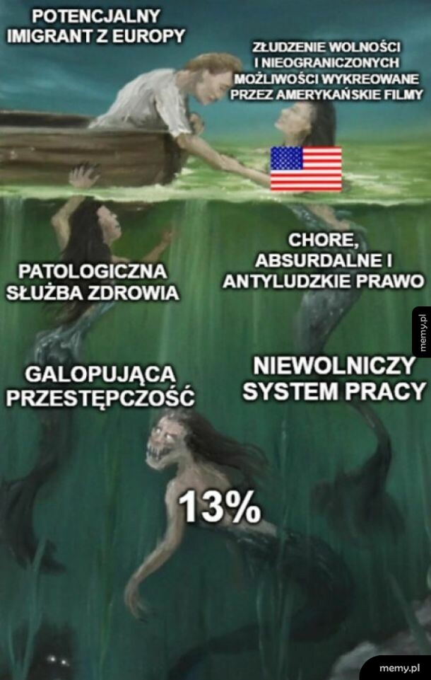 Mężczyzna w łodzi z napisem 'Potencjalny imigrant z Europy' i postacie w wodzie z różnymi napisami.