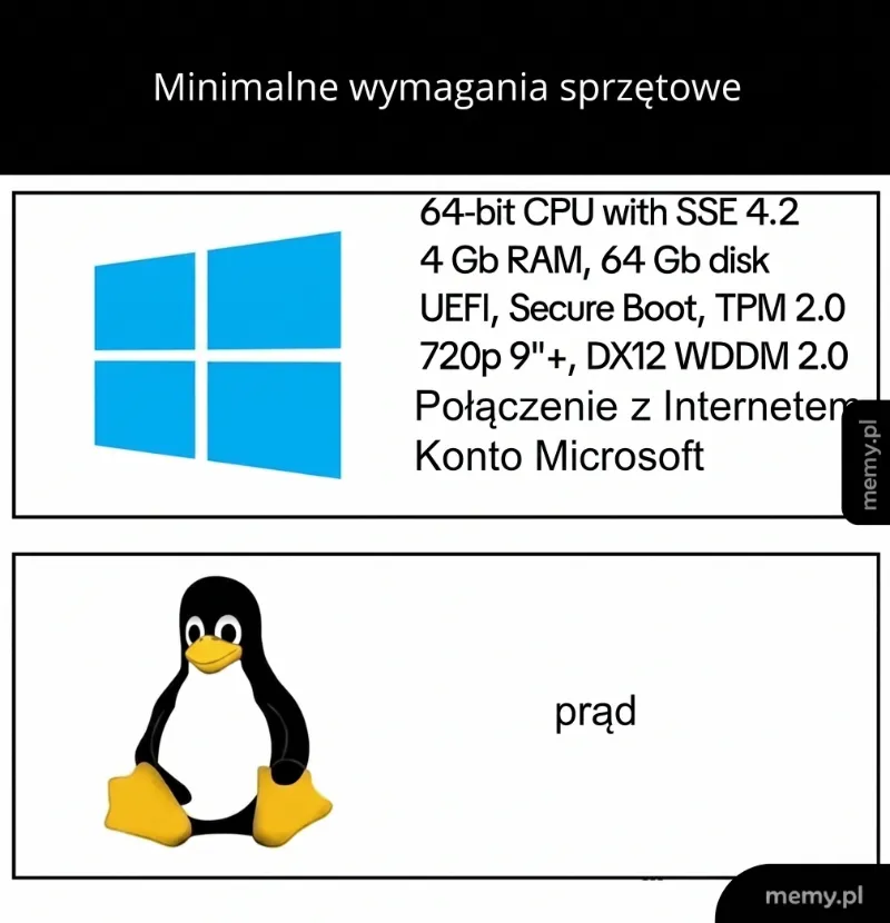 Wymagania sprzętowe dla systemu Windows i Linux.