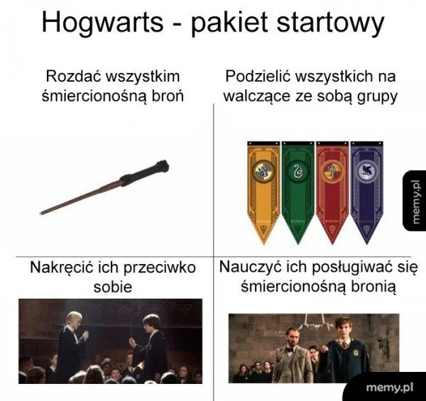 Cztery kwadraty z tekstem i grafiką związane z Hogwarts.