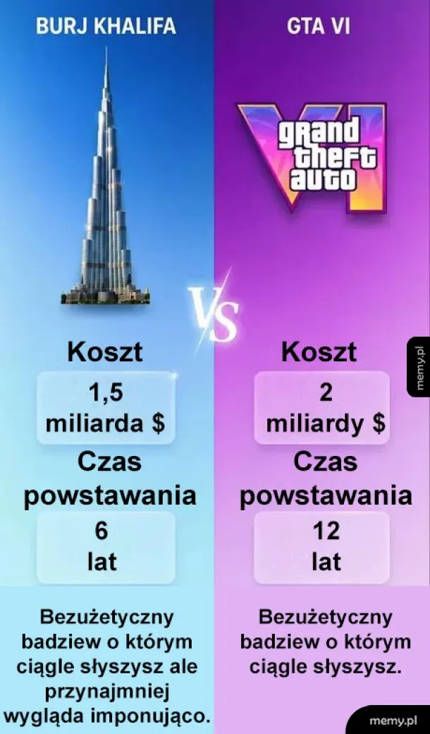 Porównanie kosztów i czasu budowy Burj Khalifa oraz gry GTA VI
