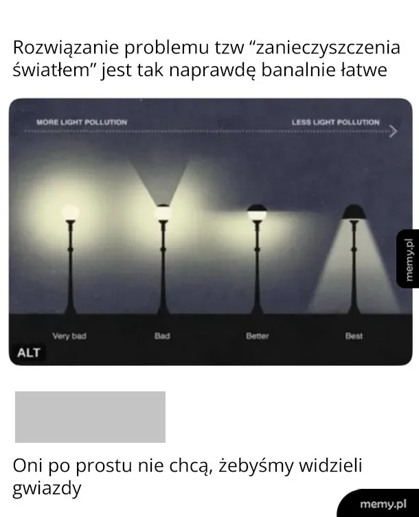 Infografika pokazująca ewolucję lamp ulicznych pod kątem zanieczyszczenia światłem.