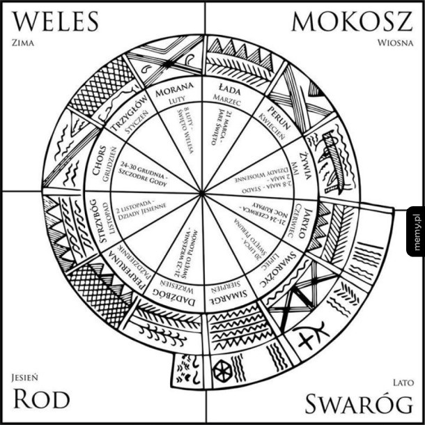 Słowiański kalendarz