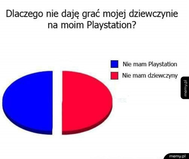 Dlaczego nie daje grać mojej dziewczynie na playstation?