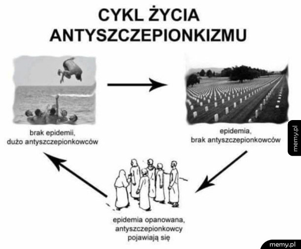 Antyszczepionkowcy