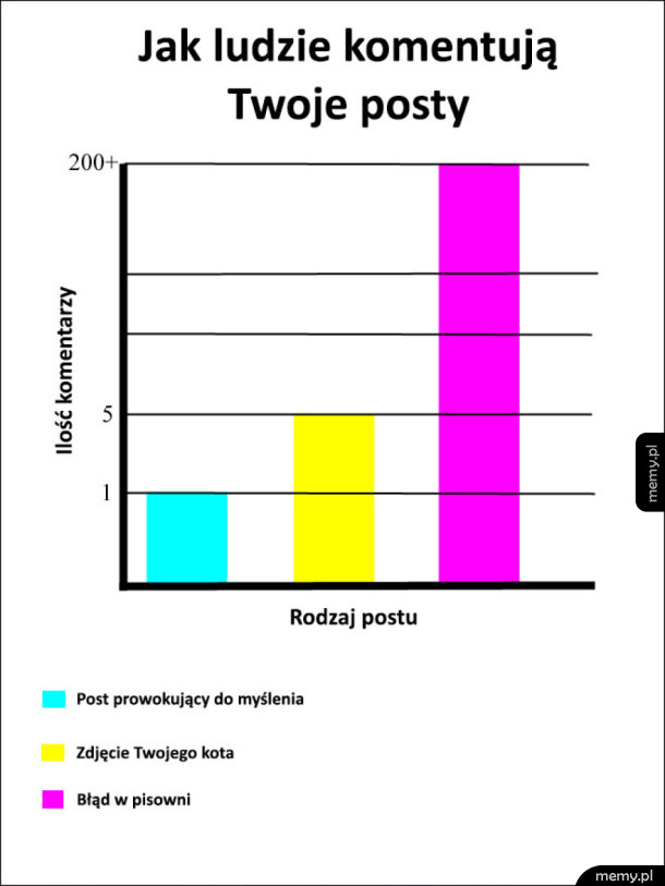 Tak działają komentarze