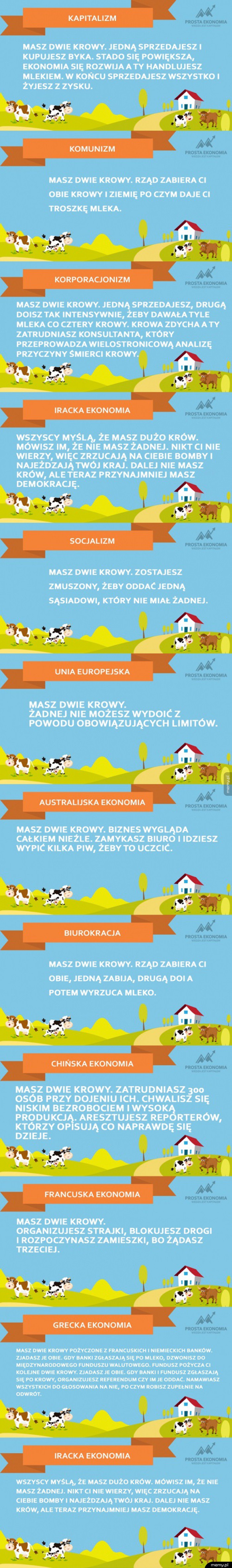Krowy uczą ekonomii