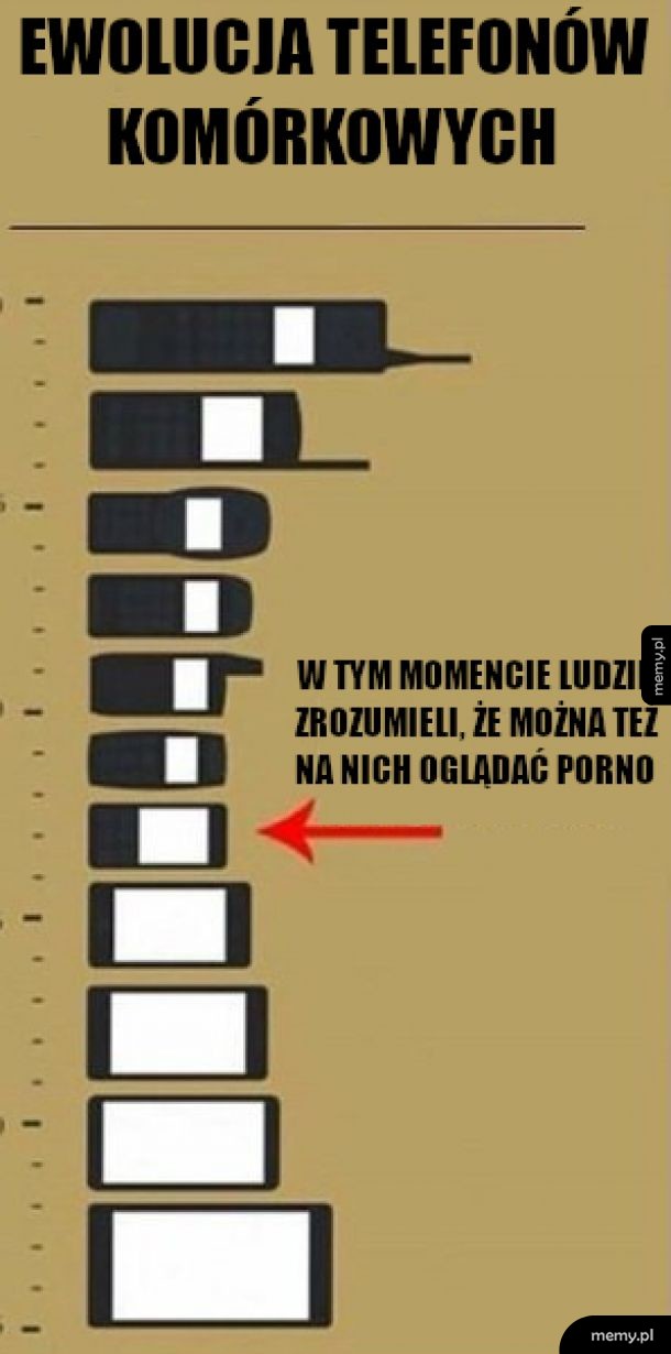 Ewolucja telefonów