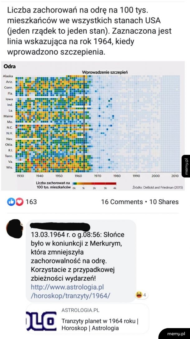 Przypadkowa zbieżność, co nie?