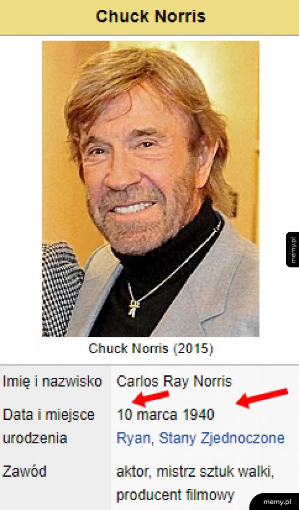Chuck Norris