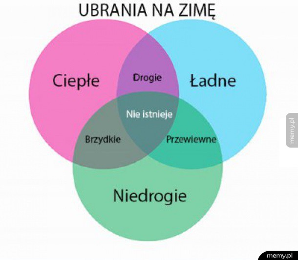 Ubrania na zimę