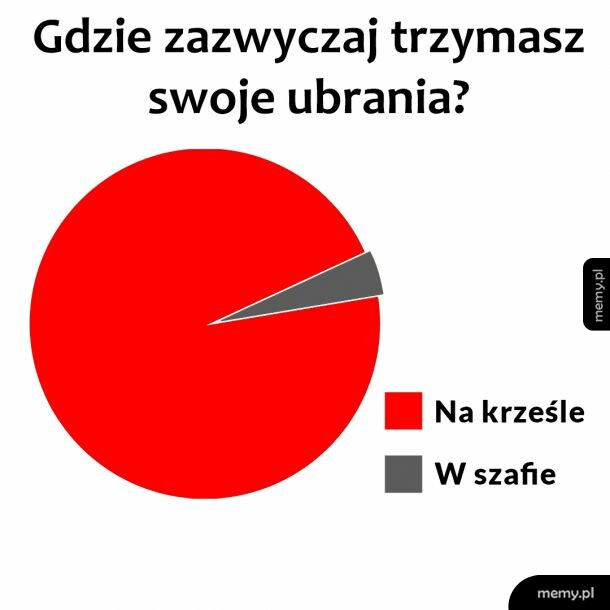 Moje ubrania