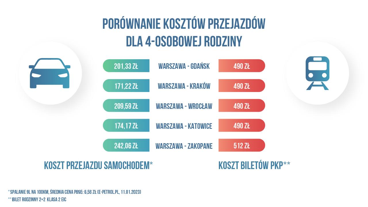 Czy aby na pewno paliwo jest tak drogie?