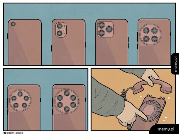 Komiks pokazujący ewolucję aparatów w smartfonach od jednego do wielu obiektywów.
