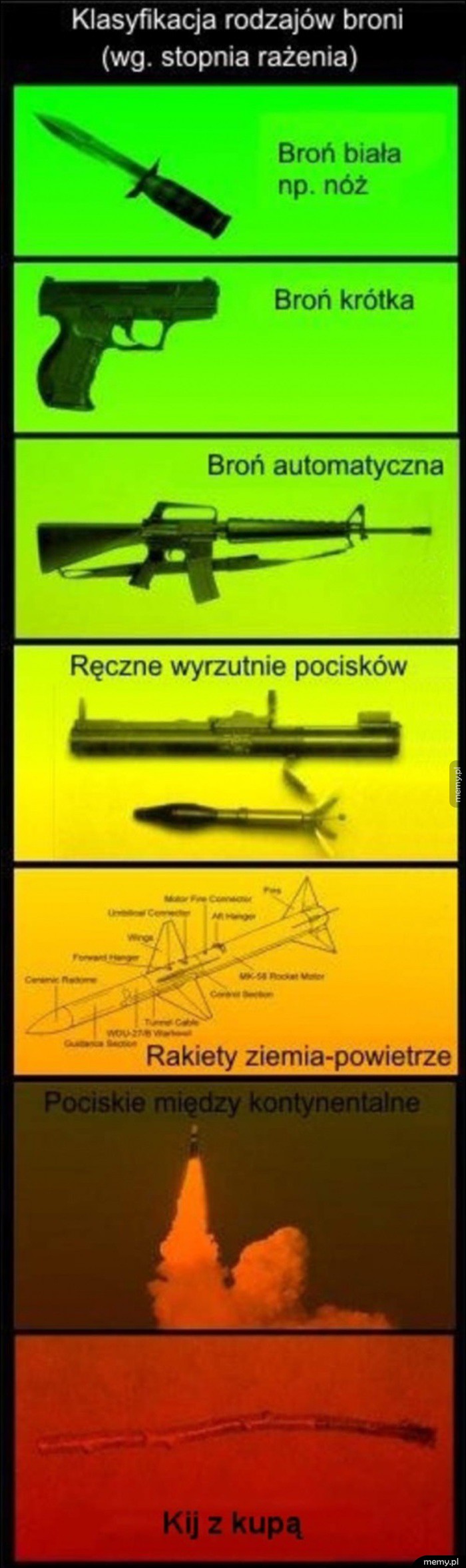Najgorsza broń dzieciństwa