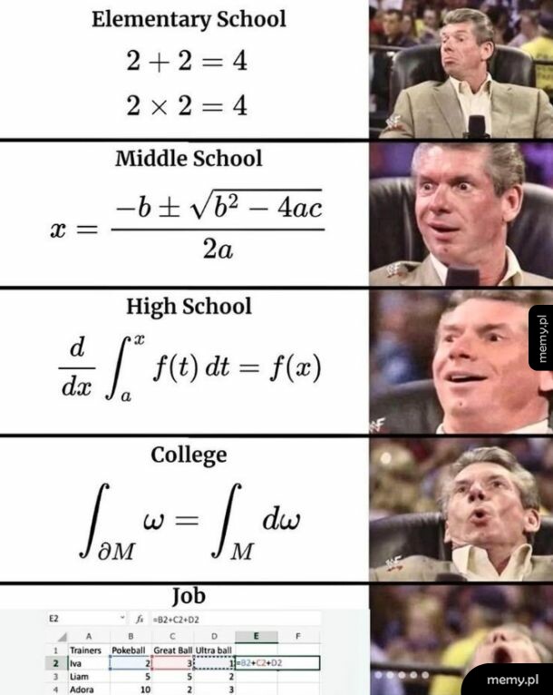Mem przedstawiający rosnące ekscytowanie Vince'a McMahona w miarę trudności matematycznych.