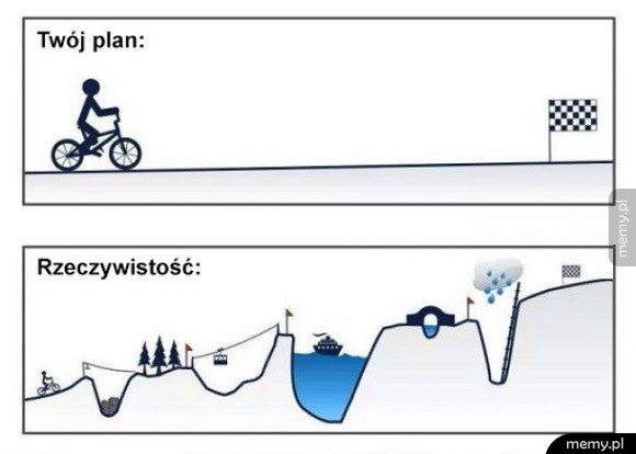 Plany vs rzeczywistość