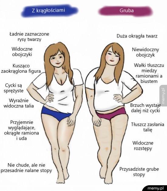 Te subtelne różnice