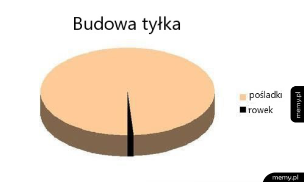 Proste