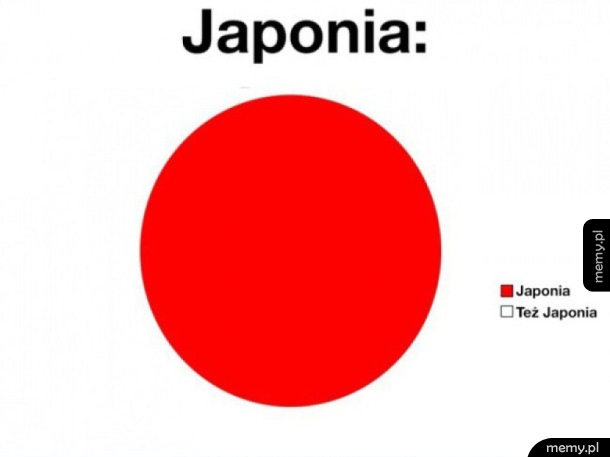 Japonia